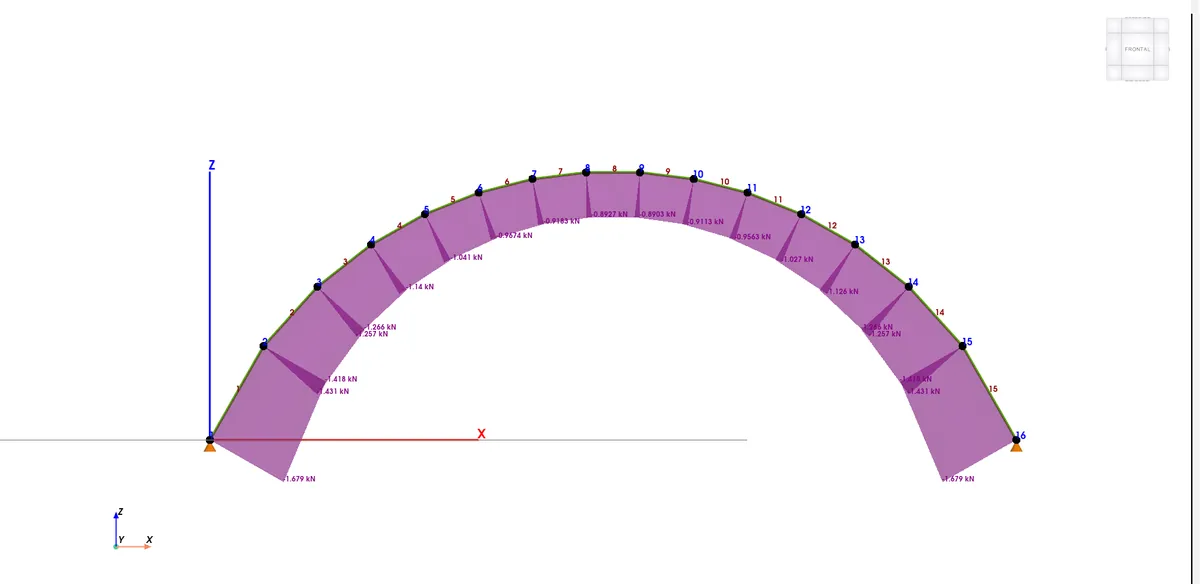 Axial force in an arch