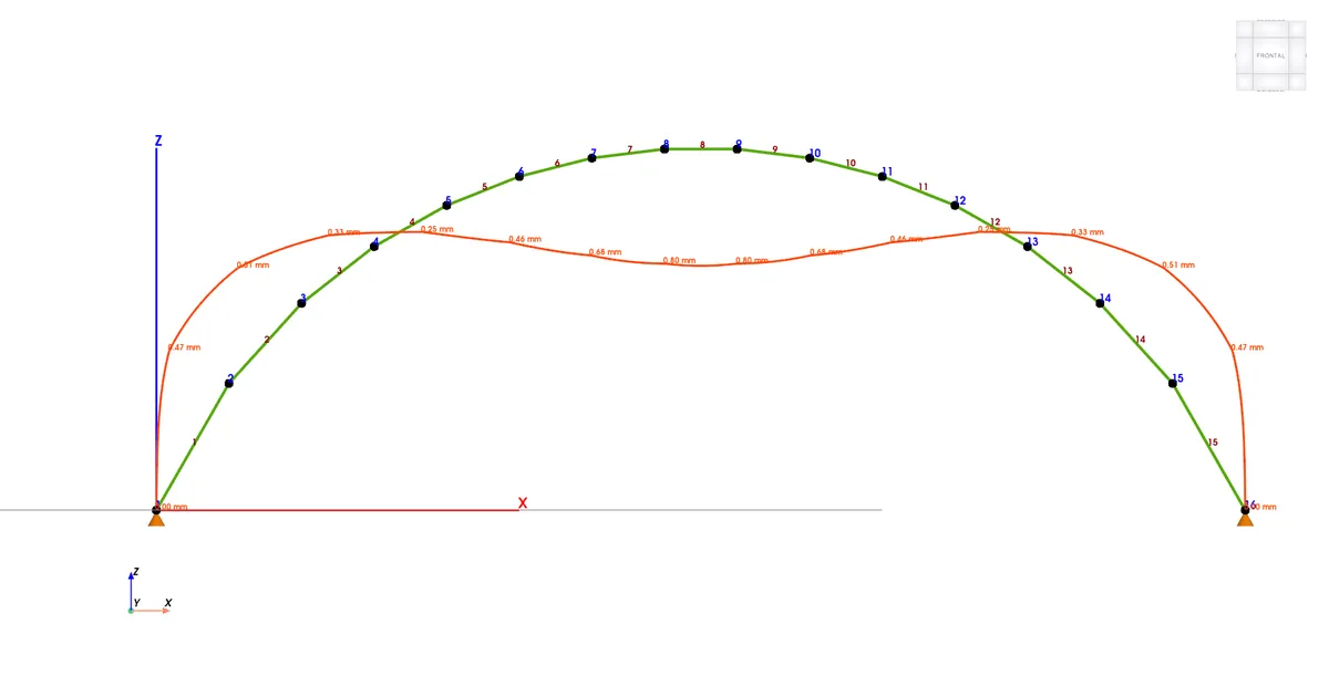 Deformed shape of an arch under load