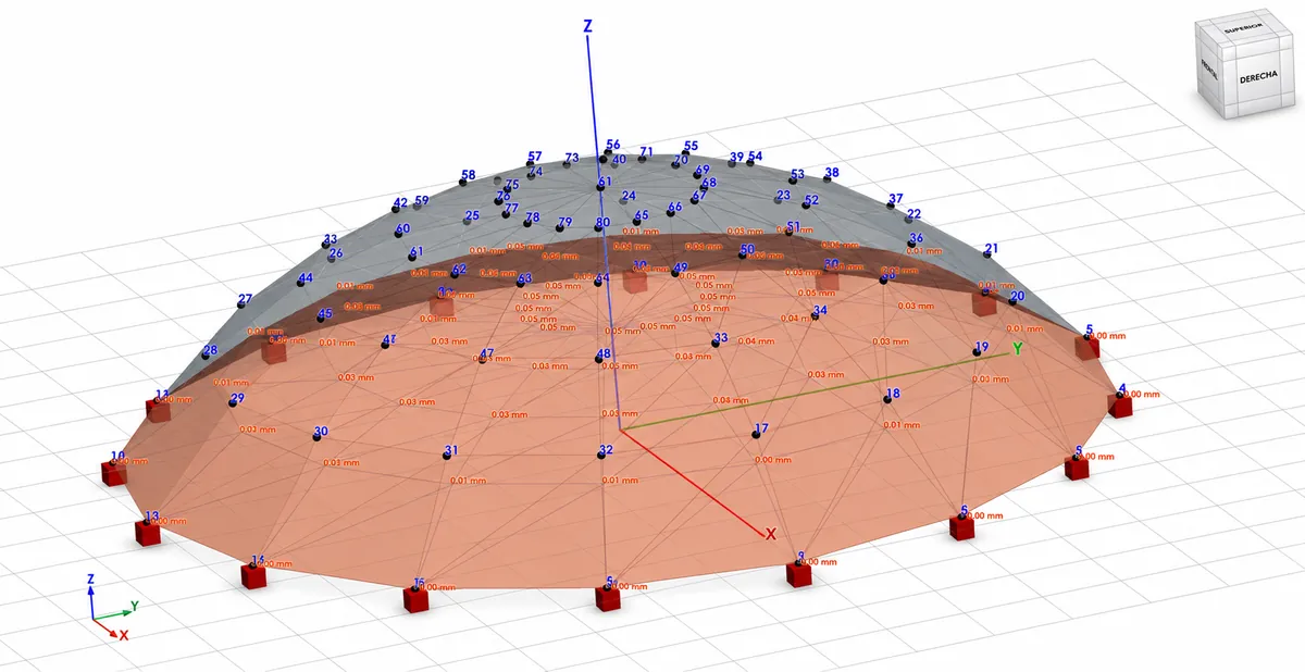 Nodal displacements on a dome